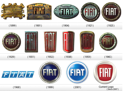 История создания логотипа ФИАТ