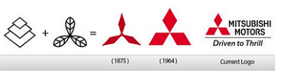 логотип MITSUBISHI