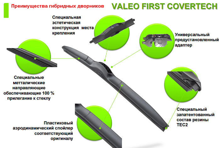 Valeo First Covertech